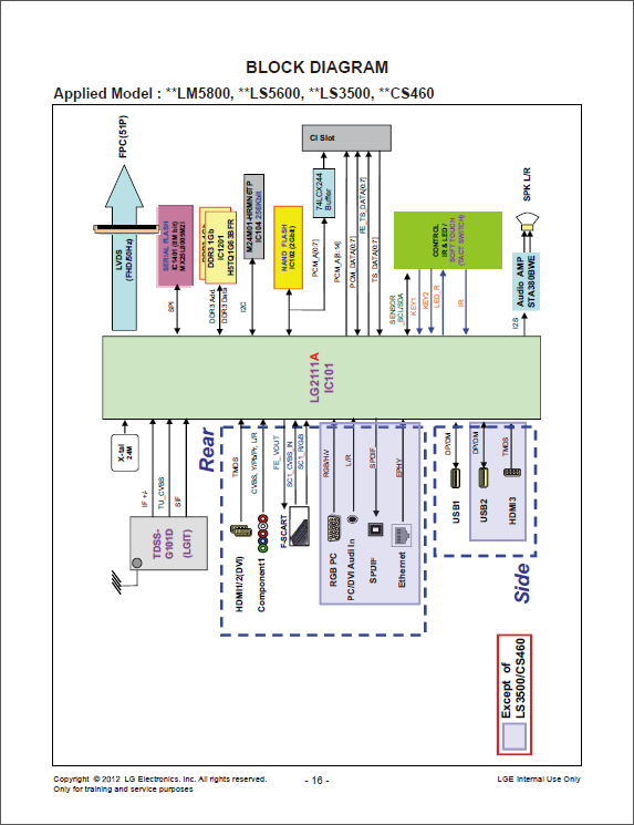 LG LCD TV 26CS460 26CS460S 26CS460T Service Manual-3